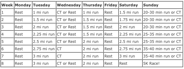 Beginner Runners - 5k 8 week Training